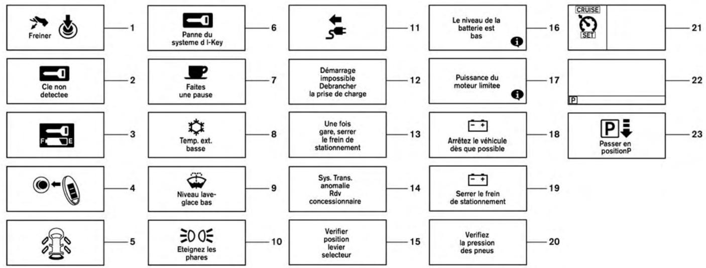 NISSAN LEAF - Témoins de fonctionnement - 1