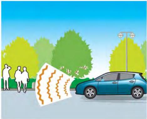 NISSAN LEAF - Témoins - 1