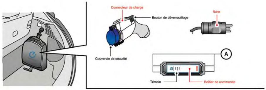 NISSAN LEAF - Mise en GARDE - 1