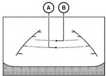 NISSAN LEAF - Lignes guides de distance : - 1