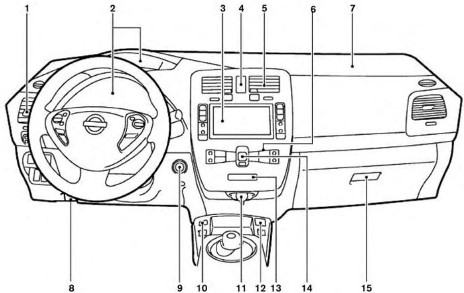 NISSAN LEAF - Tableau de BORD - 1