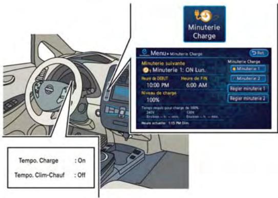 NISSAN LEAF - Stationnement du véhicule - 1