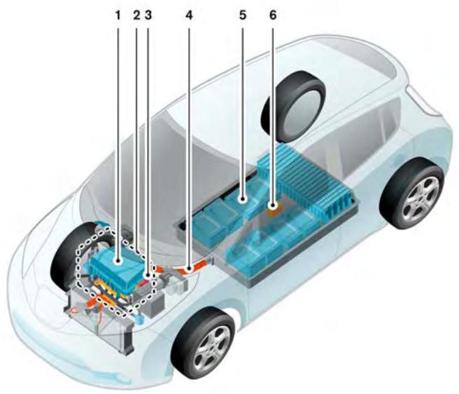 NISSAN LEAF - Avertissement - 1