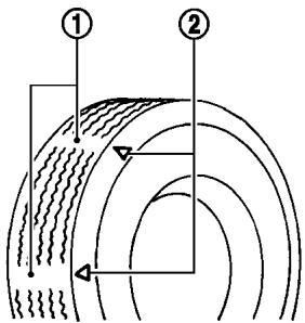 NISSAN LEAF - Avertissement - 1