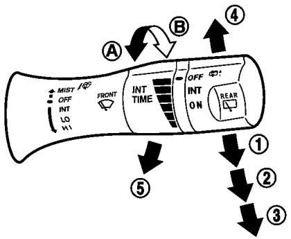 NISSAN LEAF - Mise en GARDE - 1