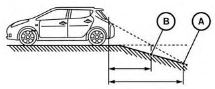 NISSAN LEAF - Lignes guides de distance : - 5