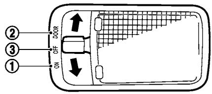 NISSAN LEAF - Mise en GARDE - 2