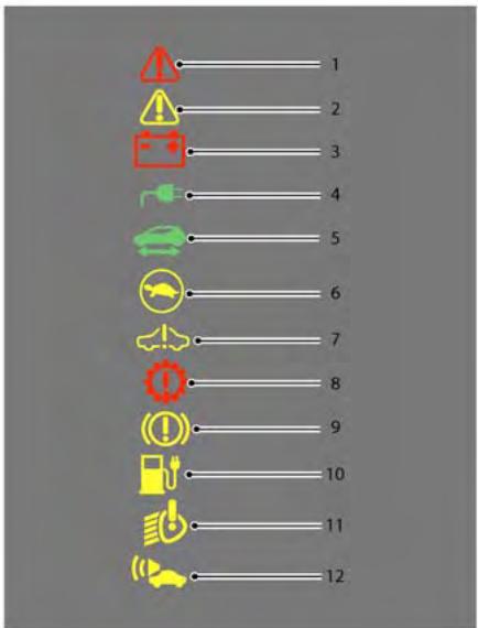 NISSAN LEAF - Indicateur de niveau de capacité de la batterie au lithium-ion: - 1