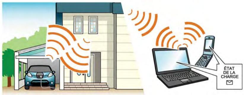 NISSAN LEAF - Avant de conduire votre véhicule (modeles avec) système de navigation - 1