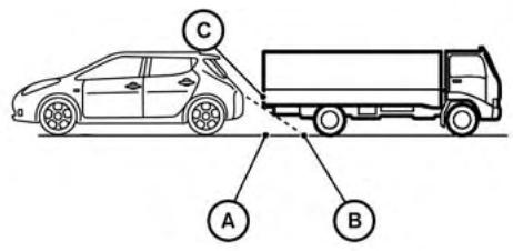 NISSAN LEAF - Lignes guides de distance : - 6