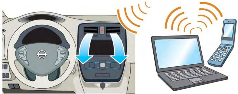 NISSAN LEAF - Avant de conduire votre véhicule (modeles avec) système de navigation - 2