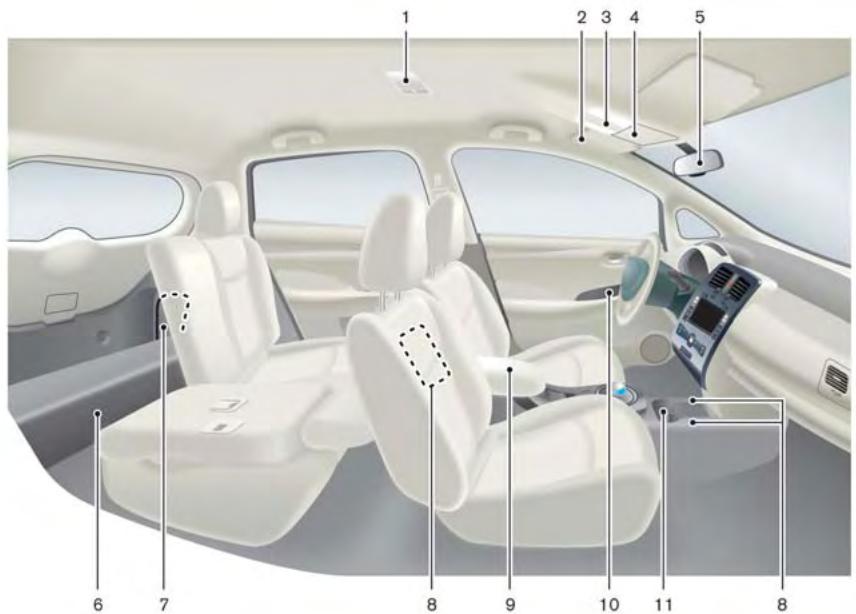 NISSAN LEAF - Habitacle - 1