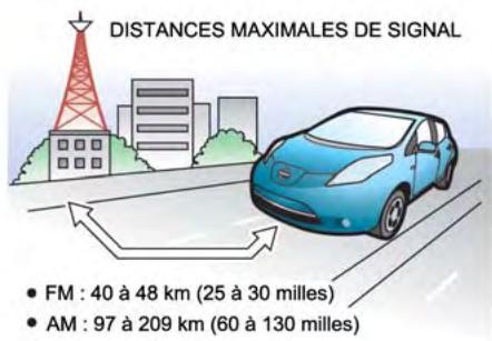 NISSAN LEAF - Réception radio - 1