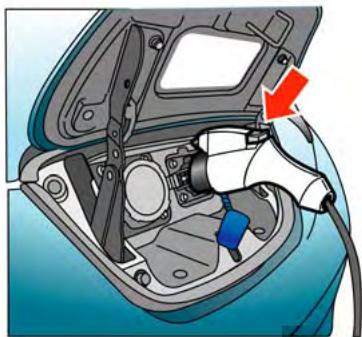 NISSAN LEAF - Pour commencer la charge d'entretien : - 4