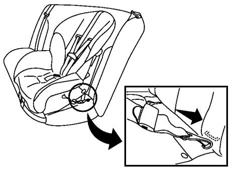 NISSAN LEAF - Installation d'un dispositif de retenue oriente vers l'avant au MOYEN du systéme LATCH - 1