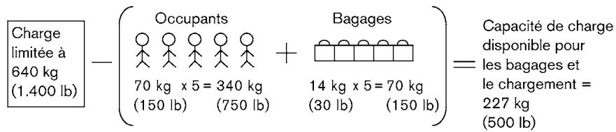 NISSAN LEAF - Étapes pour déterminer la limite de charge correcte - 2