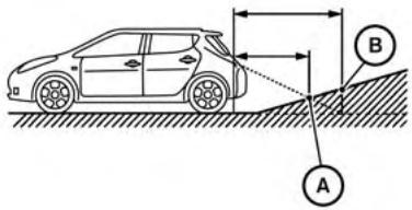 NISSAN LEAF - Lignes guides de distance : - 2