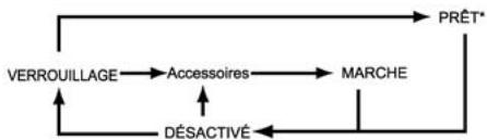 NISSAN LEAF - PORTEE De la clé pour la fonction de demarrage du vehicule électrique - 1