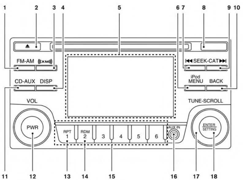 NISSAN LEAF - Diffusion audio bluetooth MD (selon l'équipement) - 1