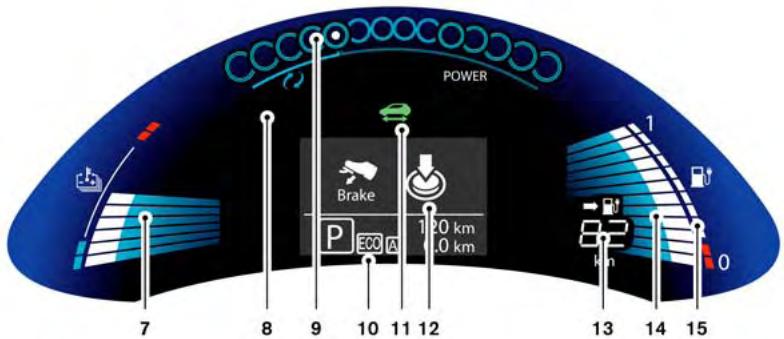NISSAN LEAF - Instruments et indicateurs - 2