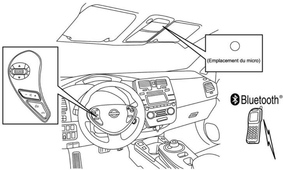 NISSAN LEAF - Mise en GARDE - 1