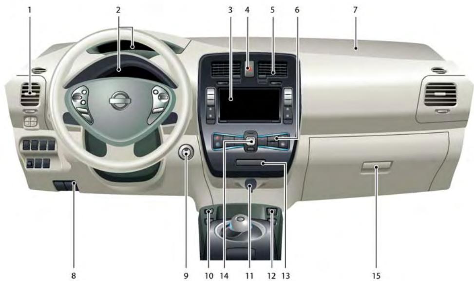 NISSAN LEAF - Tableau de BORD - 1