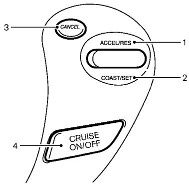 NISSAN LEAF - Avertissement - 1