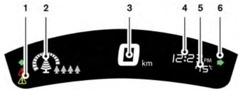 NISSAN LEAF - Instruments et indicateurs - 1