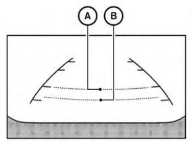 NISSAN LEAF - Lignes guides de distance : - 3