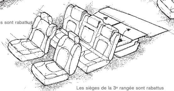 NISSAN PATHFINDER - QUELLE configuration aujourd'hui ? - 4