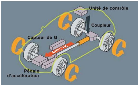 NISSAN PATHFINDER - ALL-MODE 4X4 - 1