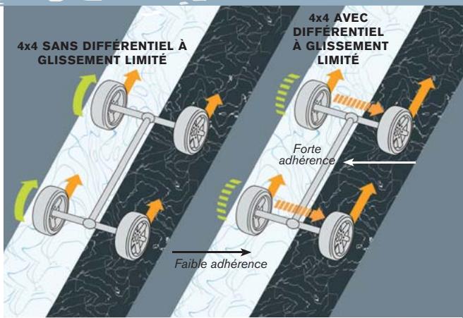 NISSAN PATHFINDER - 4X4 intelligent - 1