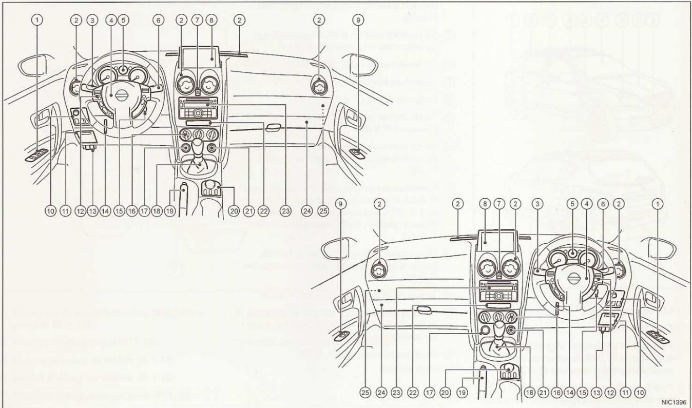 NISSAN QASHQAI - 0-2 Table des matières illustrée - 2