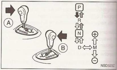 NISSAN QASHQAI - Démarrage du véhicule - 1