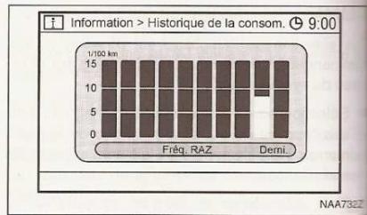 NISSAN QASHQAI - Couleur de FOND - 3