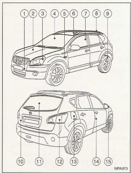NISSAN QASHQAI - 0-2 Table des matières illustrée - 1