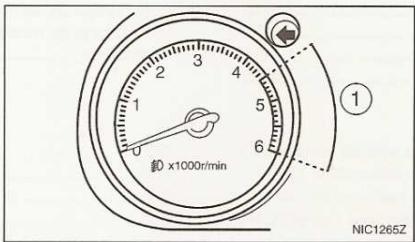 NISSAN QASHQAI - Compteur de vitesse - 1