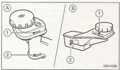NISSAN QASHQAI - Liquide de FREIN et d'embrayage - 1