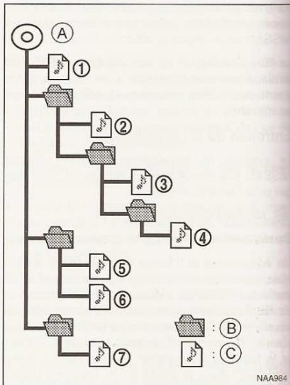 NISSAN QASHQAI - Glossaire : - 1