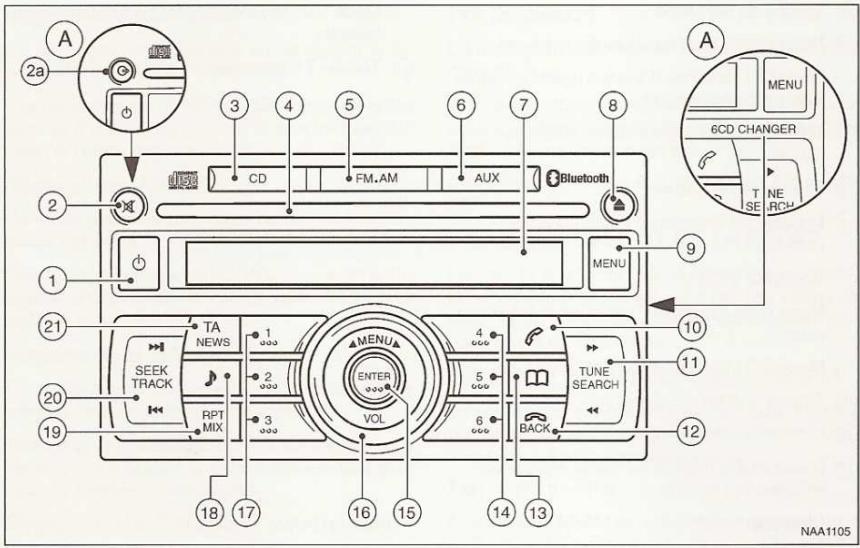 NISSAN QASHQAI - Antenne - 1