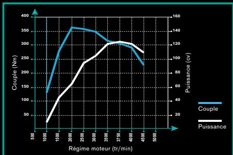 NISSAN X-TRAIL - Le CENTRE de commandenaturel - 29