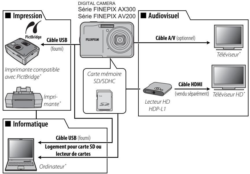 FUJIFILM FINEPIX AV200 - Accessoires optionnels - 1