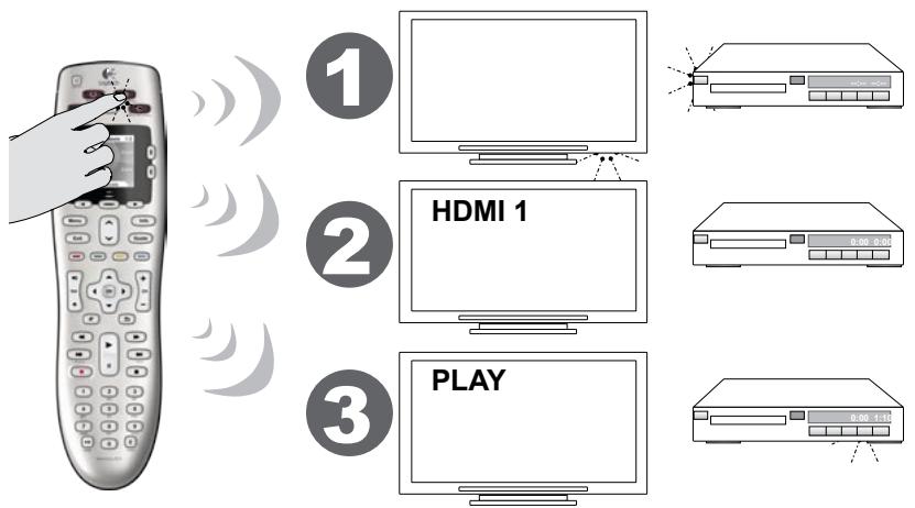 LOGITECH HARMONY 950 - Configuration d'activités - 1