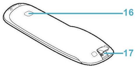 LOGITECH HARMONY ELITE - Fonctions de la télécommande - 2