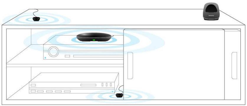LOGITECH HARMONY ELITE - Configuration matérielle - 2