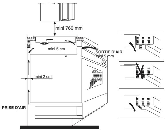 ROSIERES RGV63WFM PN,  RGV63WFMPN - Avant encastrement: - 3