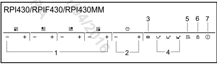 ROSIERES RPI310 - Presentation du tableau de BORD - 1