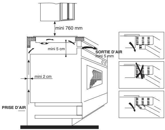 ROSIERES RPI310 - Avant encastrement: - 3