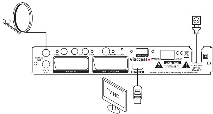 ESSENTIELB GENIUS HD4 (TNTSAT) - CORDON HDMI - 1