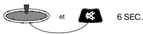 MELICONI GUMBODY FACILE 1 WEB - SAISIE directe du code - 1